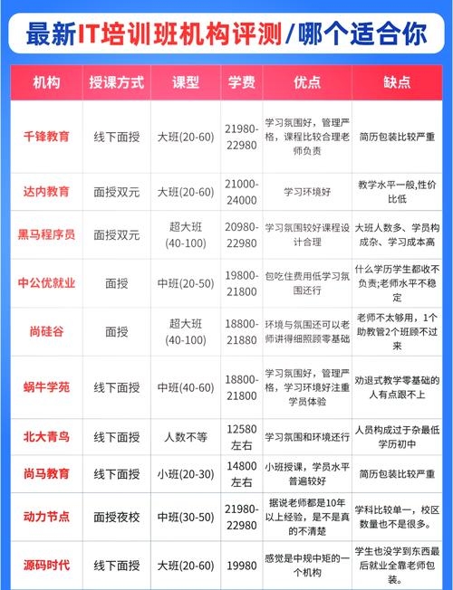 黑马程序员培训学费详解插图