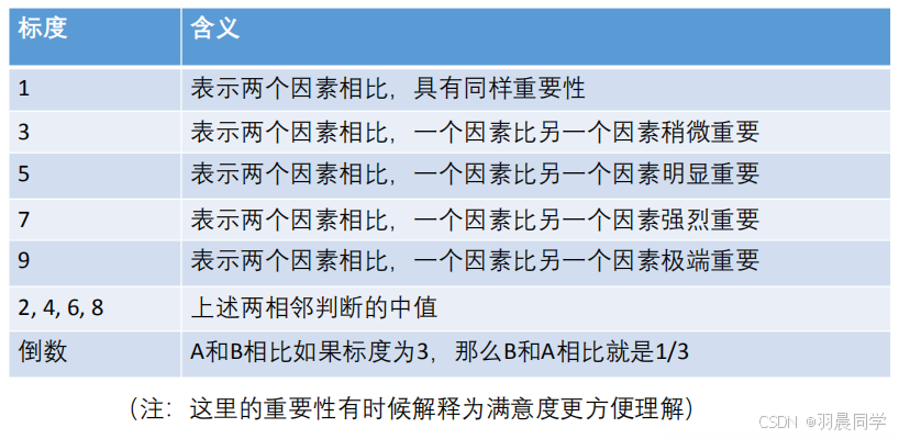 黄山SEO排名优化技术,层次分析法助力网络推广插图 黄山SEO排名优化技术,层次分析法助力网络推广插图