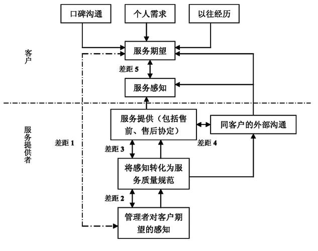 海外服务器租用定义及关键因素插图