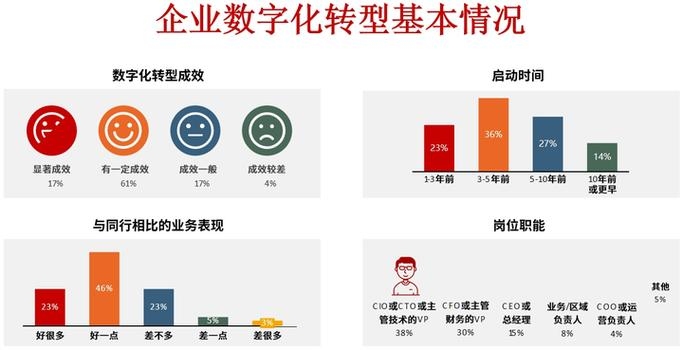 海外VPS服务器推荐,选择指南与优势分析,助力企业数字化转型。插图 海外VPS服务器推荐,选择指南与优势分析,助力企业数字化转型。插图