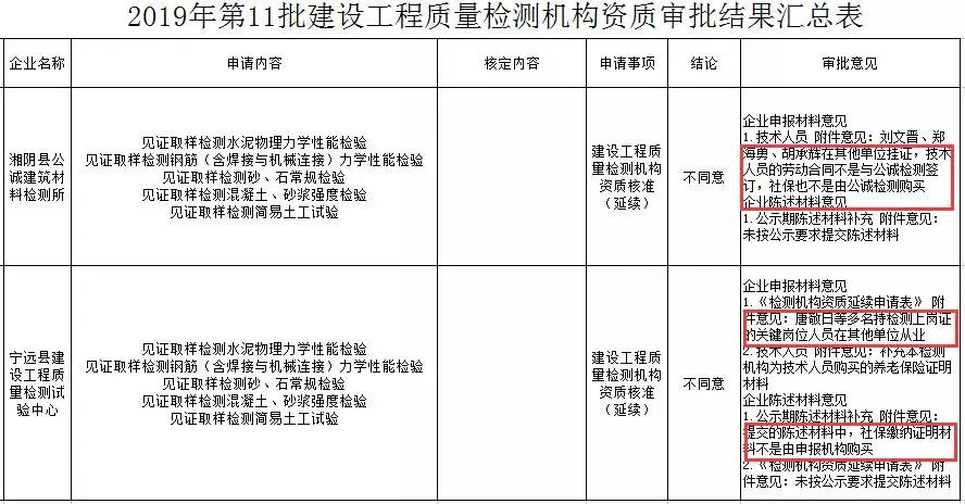湖南城乡建设资质在线审核平台插图 湖南城乡建设资质在线审核平台插图