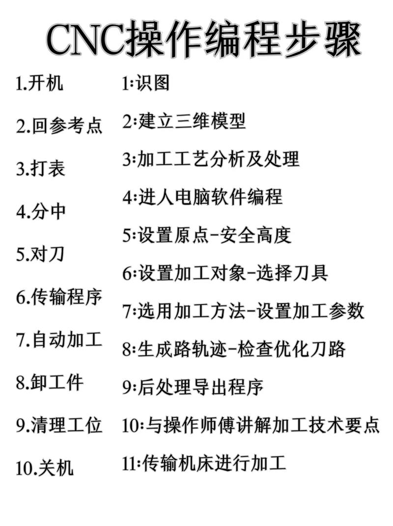 简单编程教学视频，从基础到实战，直接点明了这是一个关于简单编程的教学内容，涵盖了从基础知识开始直到实际应用的整个过程。插图