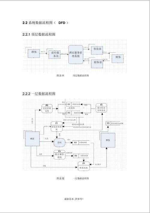 酒店信息管理系统的数据流图及其应用插图 酒店信息管理系统的数据流图及其应用插图