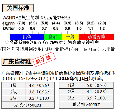 机房加湿的重要性及其策略插图 机房加湿的重要性及其策略插图