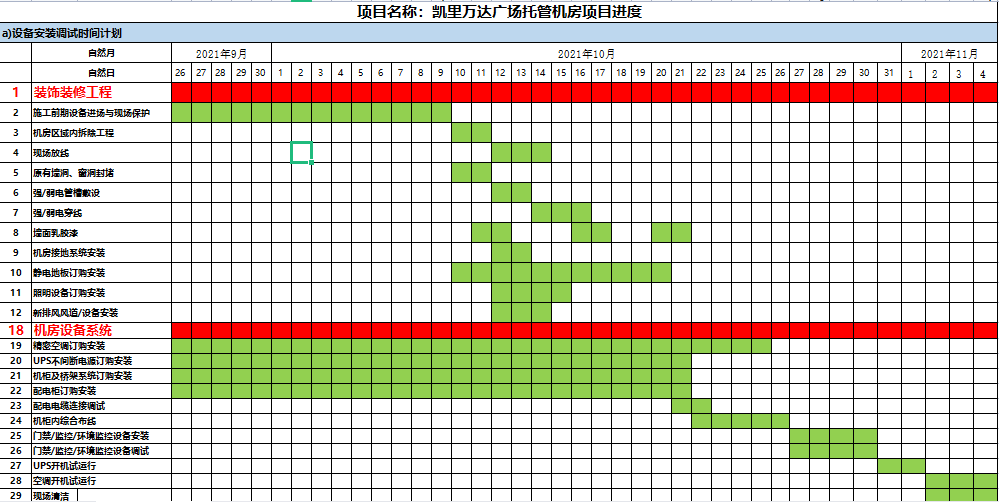 机房设备清单表插图