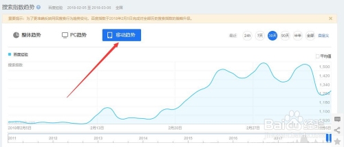 基金百度指数,探索关键词背后的投资热度插图 基金百度指数,探索关键词背后的投资热度插图