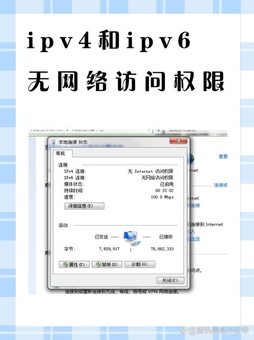 解决Win10系统IPv4和IPv6网络访问权限问题指南插图 解决Win10系统IPv4和IPv6网络访问权限问题指南插图