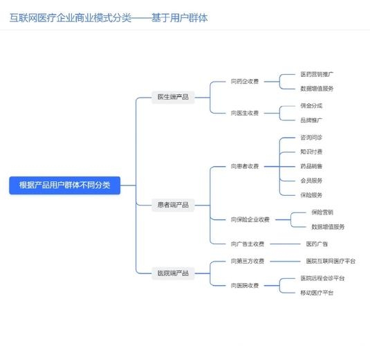建立网站的盈利策略插图