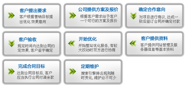 江门网站优化超联SEO,提升网站竞争力的关键插图 江门网站优化超联SEO,提升网站竞争力的关键插图