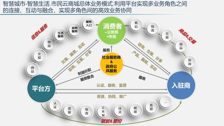 建设电商平台的意义与价值插图