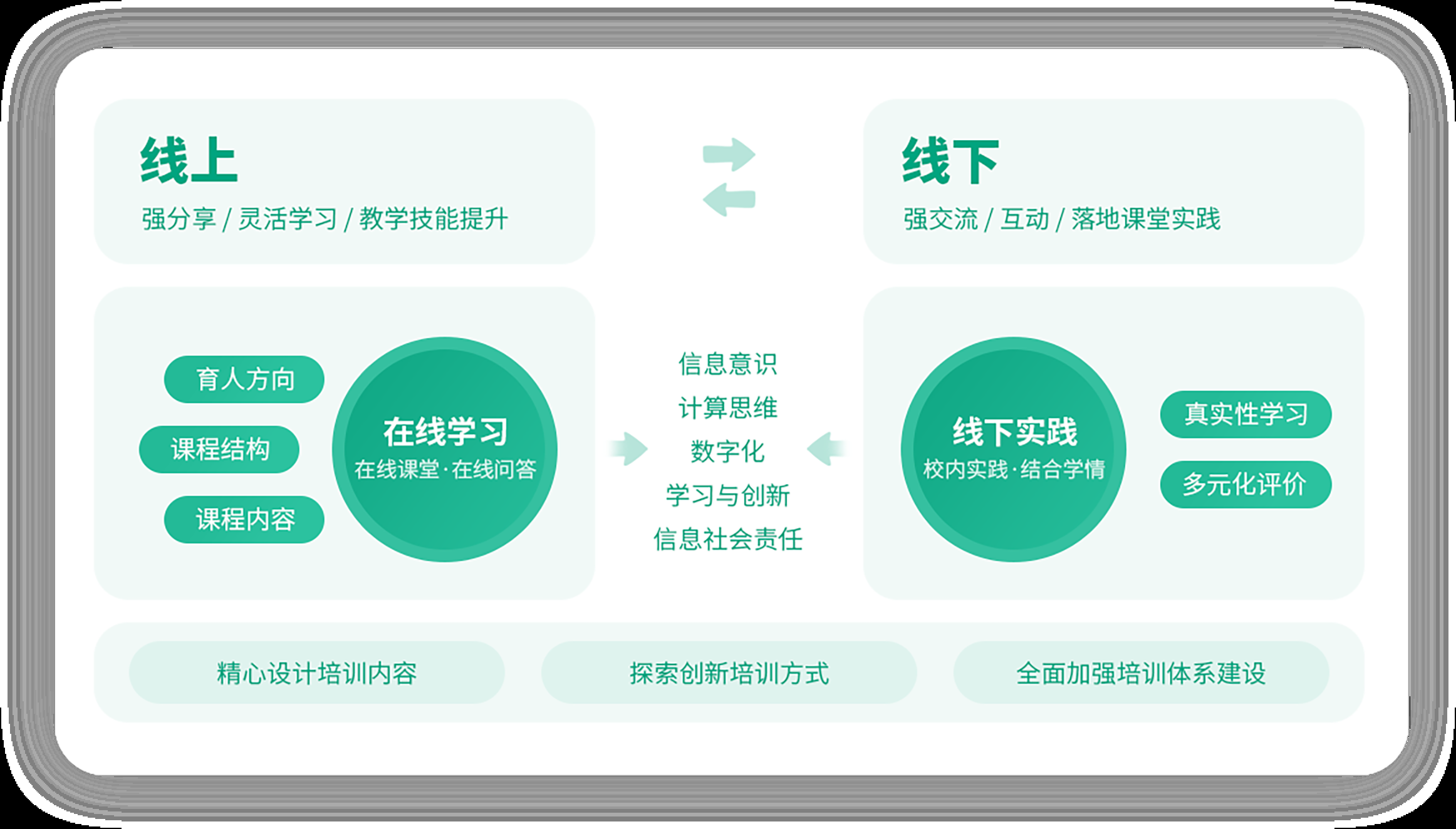 技术教程资源网，探索数字化学习的新途径插图