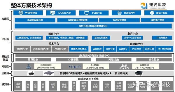 计算机机房管理系统的设计与实现,优化教学资源的智能策略探讨插图 计算机机房管理系统的设计与实现,优化教学资源的智能策略探讨插图