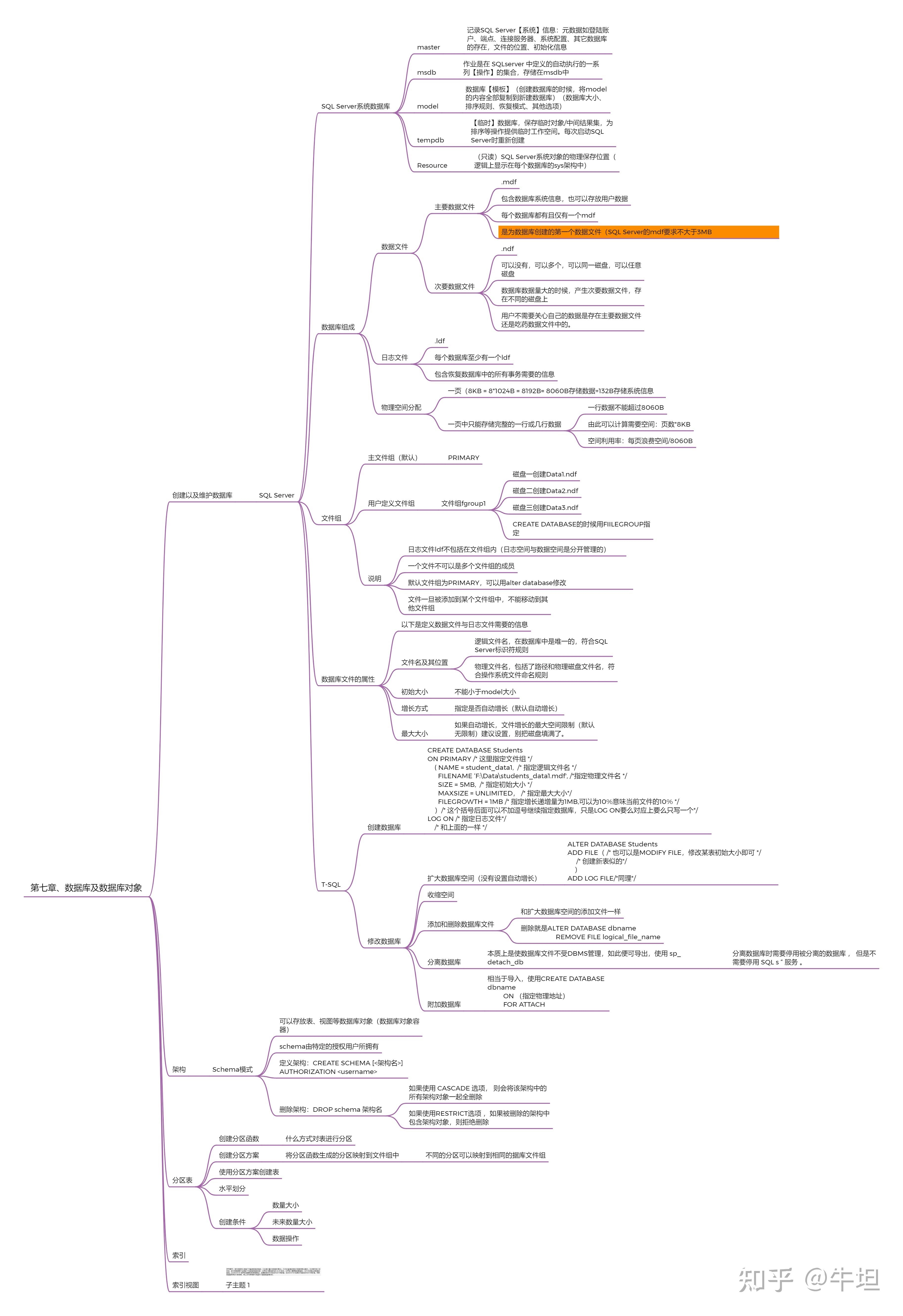 计算机三级数据库技术题型解析插图 计算机三级数据库技术题型解析插图