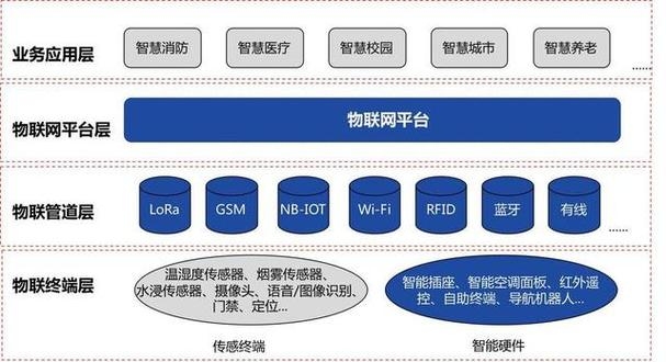 计算机网络技术Web概述，全球交互的信息共享平台插图