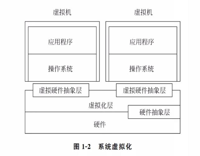 计算机虚拟化技术的深度解析插图
