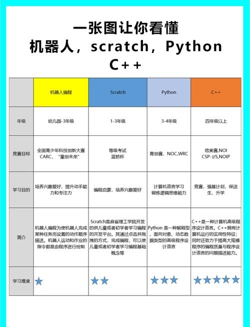 计算机编程语言三大类,机器、汇编与高级语言插图 计算机编程语言三大类,机器、汇编与高级语言插图