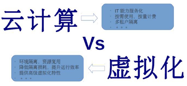 计算虚拟化,优化资源管理的关键技术插图 计算虚拟化,优化资源管理的关键技术插图