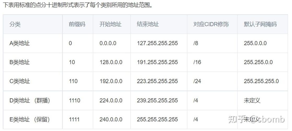 静态IP与动态IP，网络连接的差异与选择插图