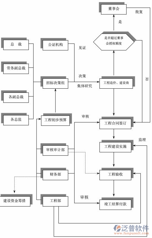 教务管理系统软件测试报告插图
