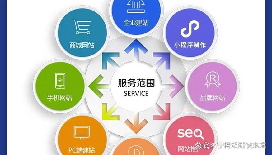 建网站还能赢利吗？插图