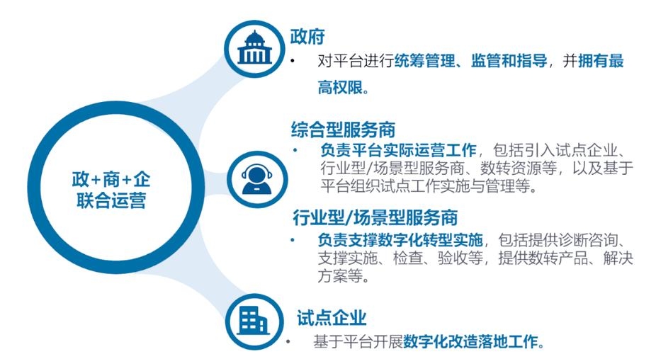 经信局企业云服务平台，推动企业数字化转型的新引擎插图