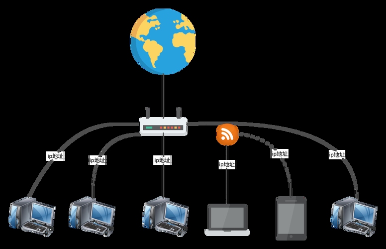 局域网地址快捷方式的探索与应用插图