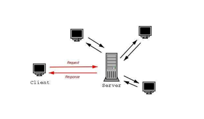 解析未连接到服务器的含义与影响插图 解析未连接到服务器的含义与影响插图