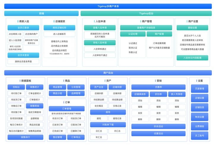 机械网络销售平台概述插图 机械网络销售平台概述插图