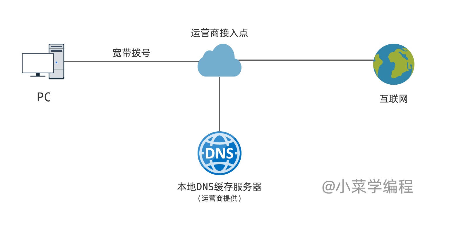 局域网DNS劫持，安全隐患与应对策略插图