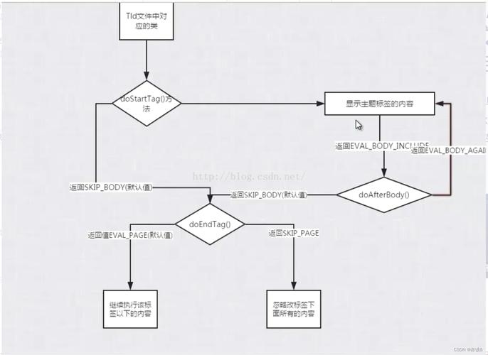 简述JSP中的数据定义方法插图