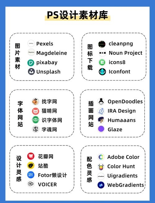 基于你提供的内容，以下是推荐的标题，，网页设计图片素材尺寸规范全解析，PS制作海报的标准尺寸与分辨率指南，画册设计尺寸及风格指南，打造专业视觉体验，抖音封面设计的最佳尺寸推荐和要点解读，小说网站封面规格大解密，各平台要求一网打尽！，海报像素设置详解，如何为不同尺寸的PS海报设定像素？插图