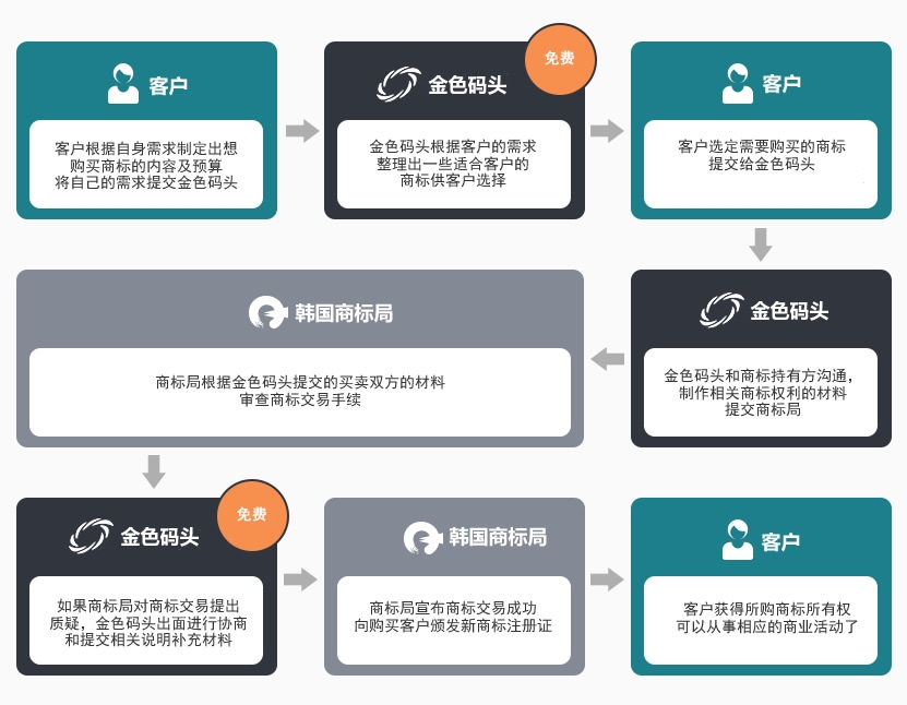 交易网站制作全流程与电商运营中的商标转让解析,从前期准备到后期维护,电商建站指南插图 交易网站制作全流程与电商运营中的商标转让解析,从前期准备到后期维护,电商建站指南插图