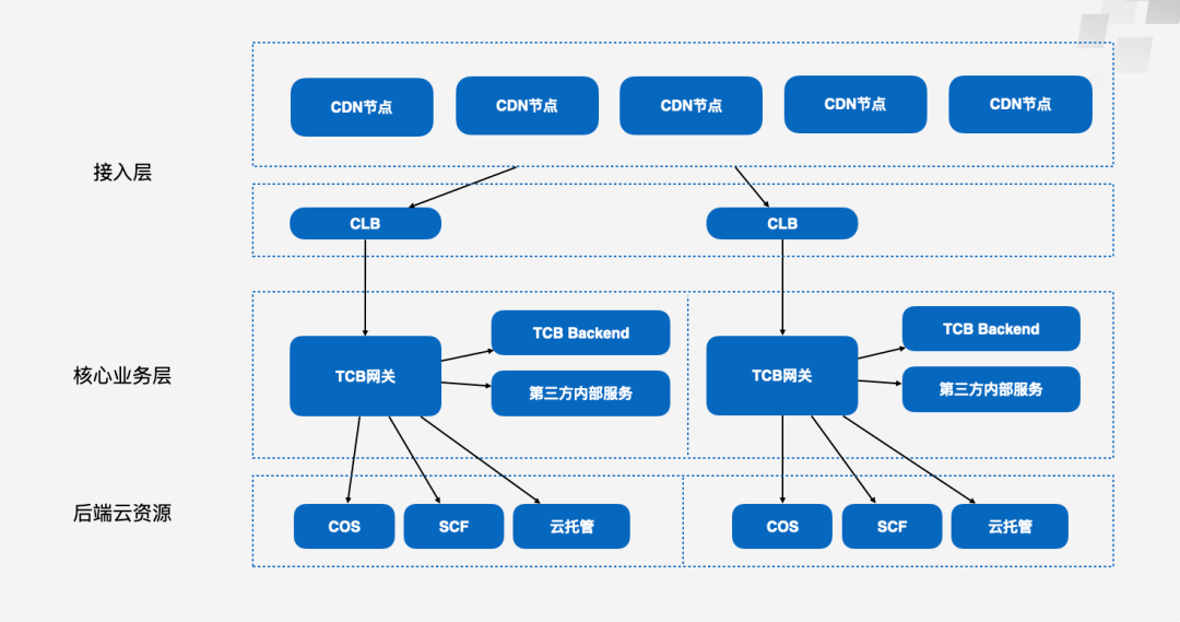 基于eigrp的现代网络设计策略与实践插图 基于eigrp的现代网络设计策略与实践插图