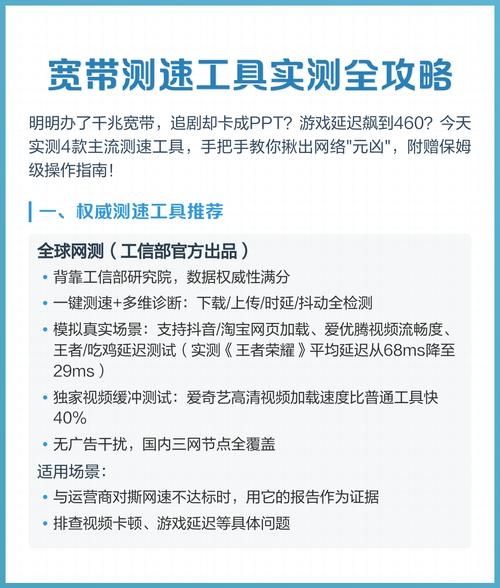 宽带测速软件哪个最准?详解几款热门工具插图 宽带测速软件哪个最准?详解几款热门工具插图