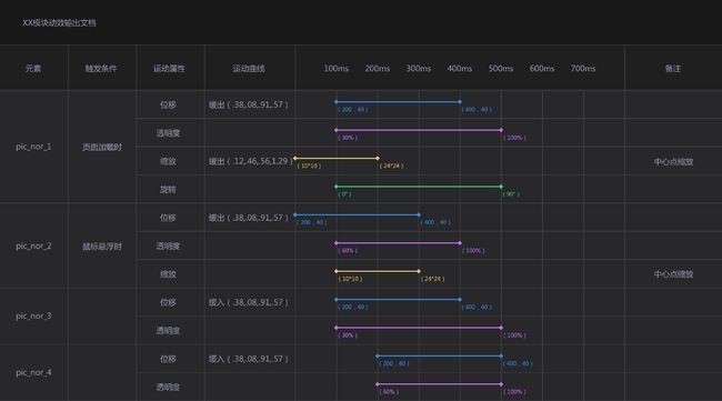 开发服务管理软件的重要性与价值插图