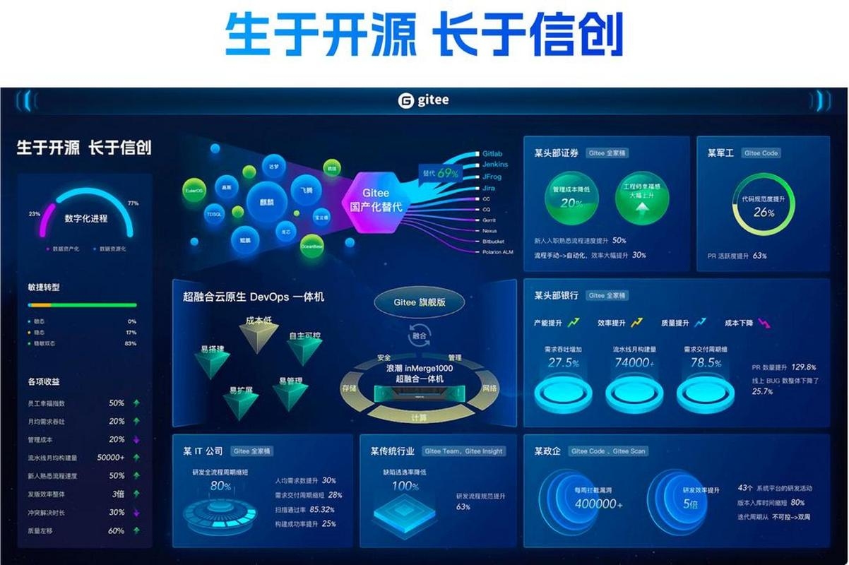 开放源代码网站,推动科技发展的新动力插图 开放源代码网站,推动科技发展的新动力插图