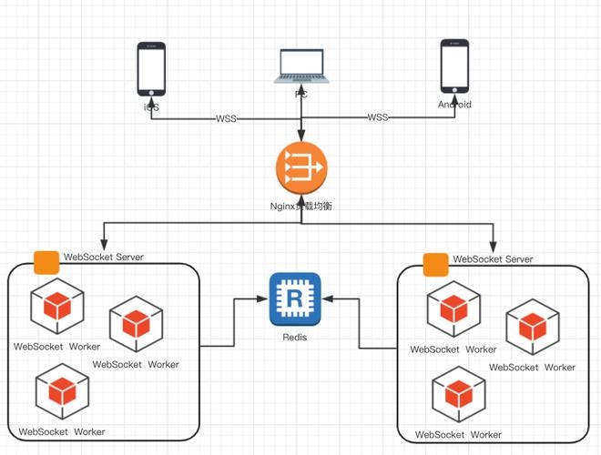 客户端服务器通信方式的客户与服务器的概念与特点插图