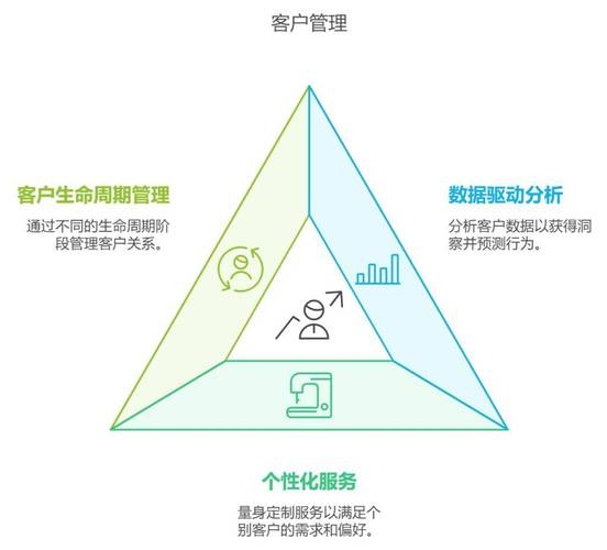 客户管理系统的现状与挑战,策略、应用与价值探索插图 客户管理系统的现状与挑战,策略、应用与价值探索插图