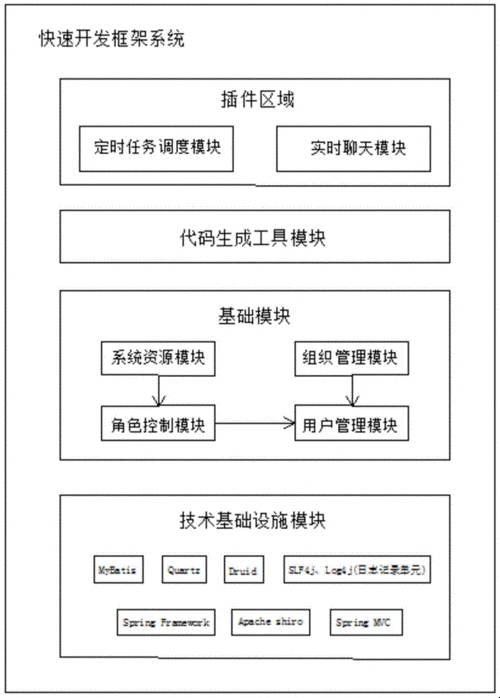 快速开发平台web，HBuilder工具与架构技术框架解析插图