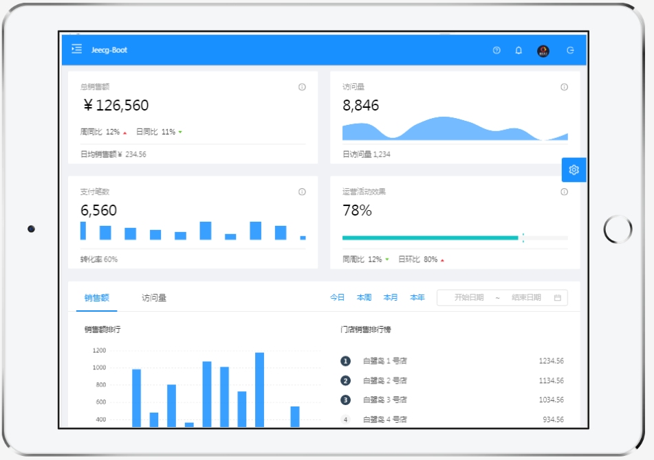 开源CMS系统详解与Jeecg Boot、UJCMS等优选方案比较，如何搭建与管理？插图