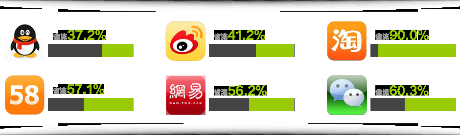 流量精灵与流量宝对比,功能、用户反馈及选择建议插图 流量精灵与流量宝对比,功能、用户反馈及选择建议插图