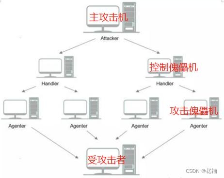 流量攻击原理及防范、明渠流量计工作原理与特点、DDoS攻击类型介绍和网站被劫持问题解析标题建议,,网络攻击与安全防护研究,从流量攻击到网络安全保障的探索与实践插图 流量攻击原理及防范、明渠流量计工作原理与特点、DDoS攻击类型介绍和网站被劫持问题解析标题建议,,网络攻击与安全防护研究,从流量攻击到网络安全保障的探索与实践插图