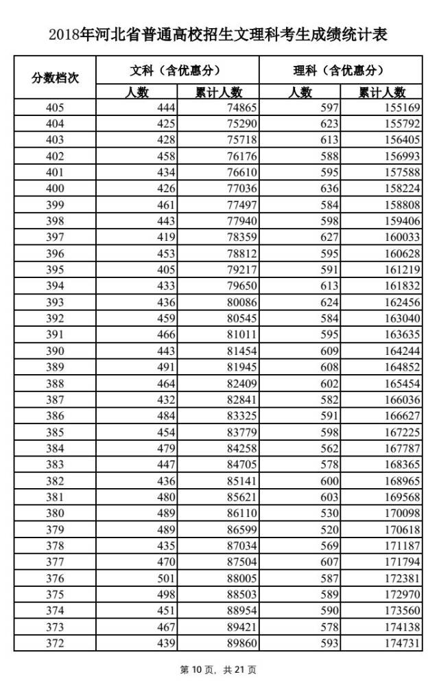 历年高考分数线统计网站概览插图