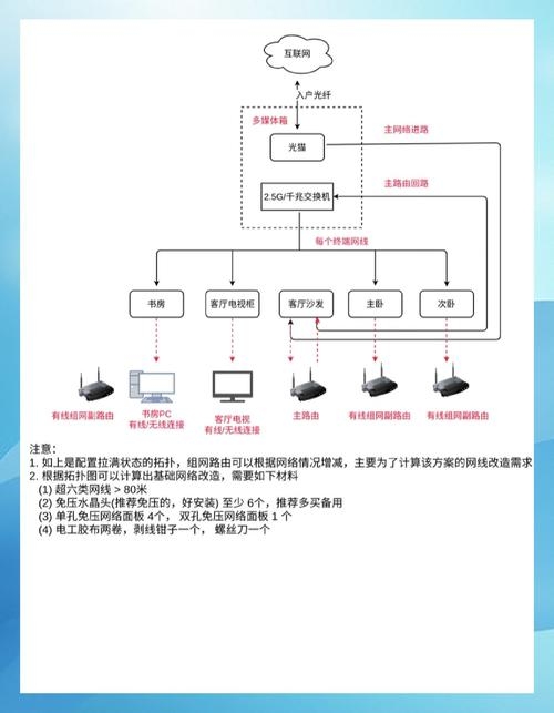 联通家庭网络优化,提升家庭网络体验的关键步骤插图 联通家庭网络优化,提升家庭网络体验的关键步骤插图
