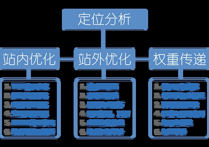 临沂SEO优化公司的专业之道插图