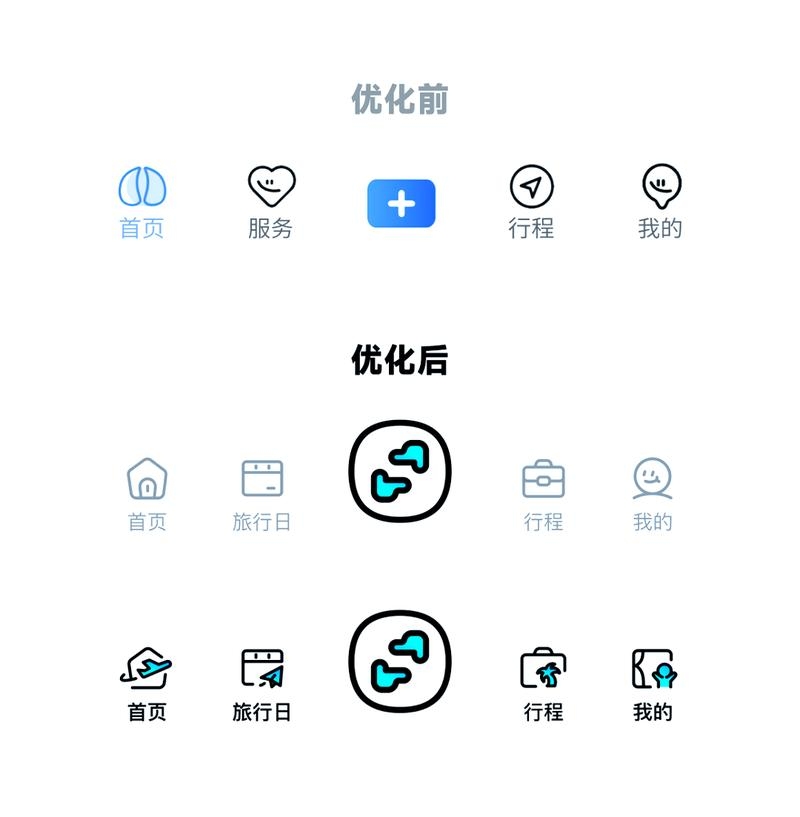 旅游门户首页图标插图