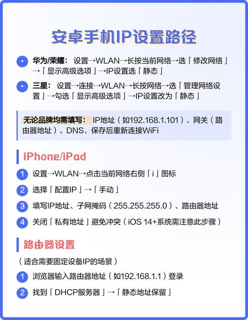 路由器IP设置指南，步骤与注意事项解析插图