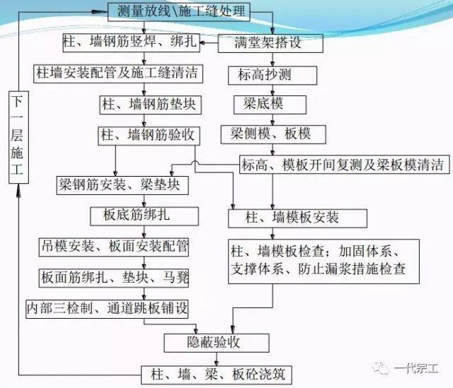 模板制作安装费用解析，多少钱一个平方？插图