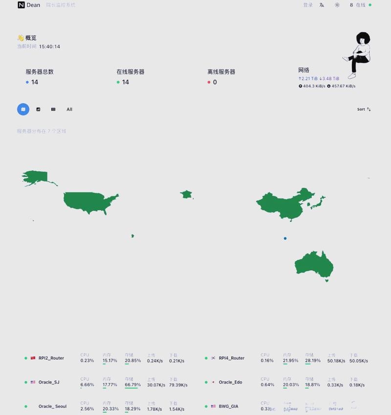 美国服务器数量概览插图 美国服务器数量概览插图