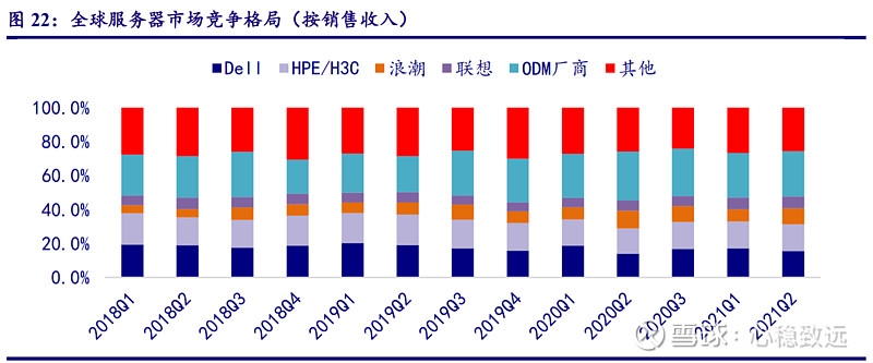 美国服务器提供商，引领数据中心技术的前沿力量插图